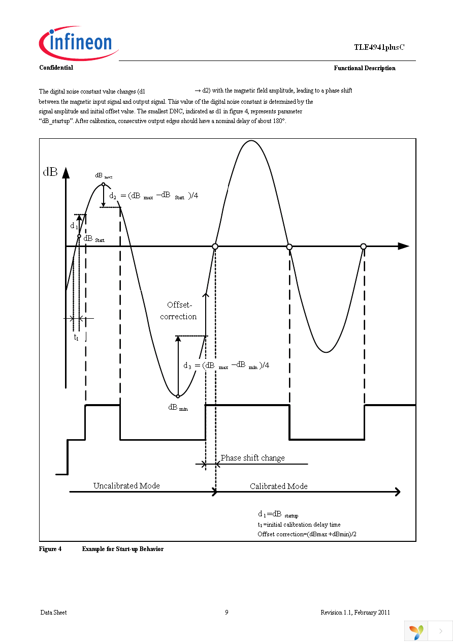 TLE4941PLUSC Page 9