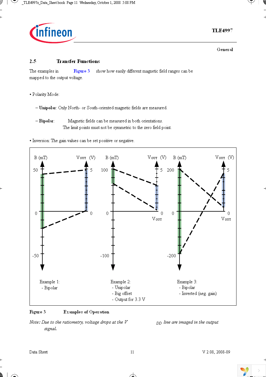 TLE4997E2 Page 11