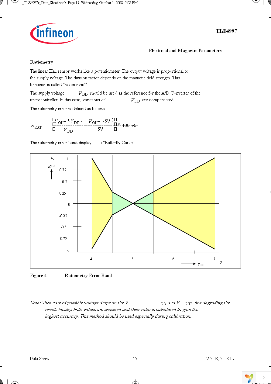 TLE4997E2 Page 15