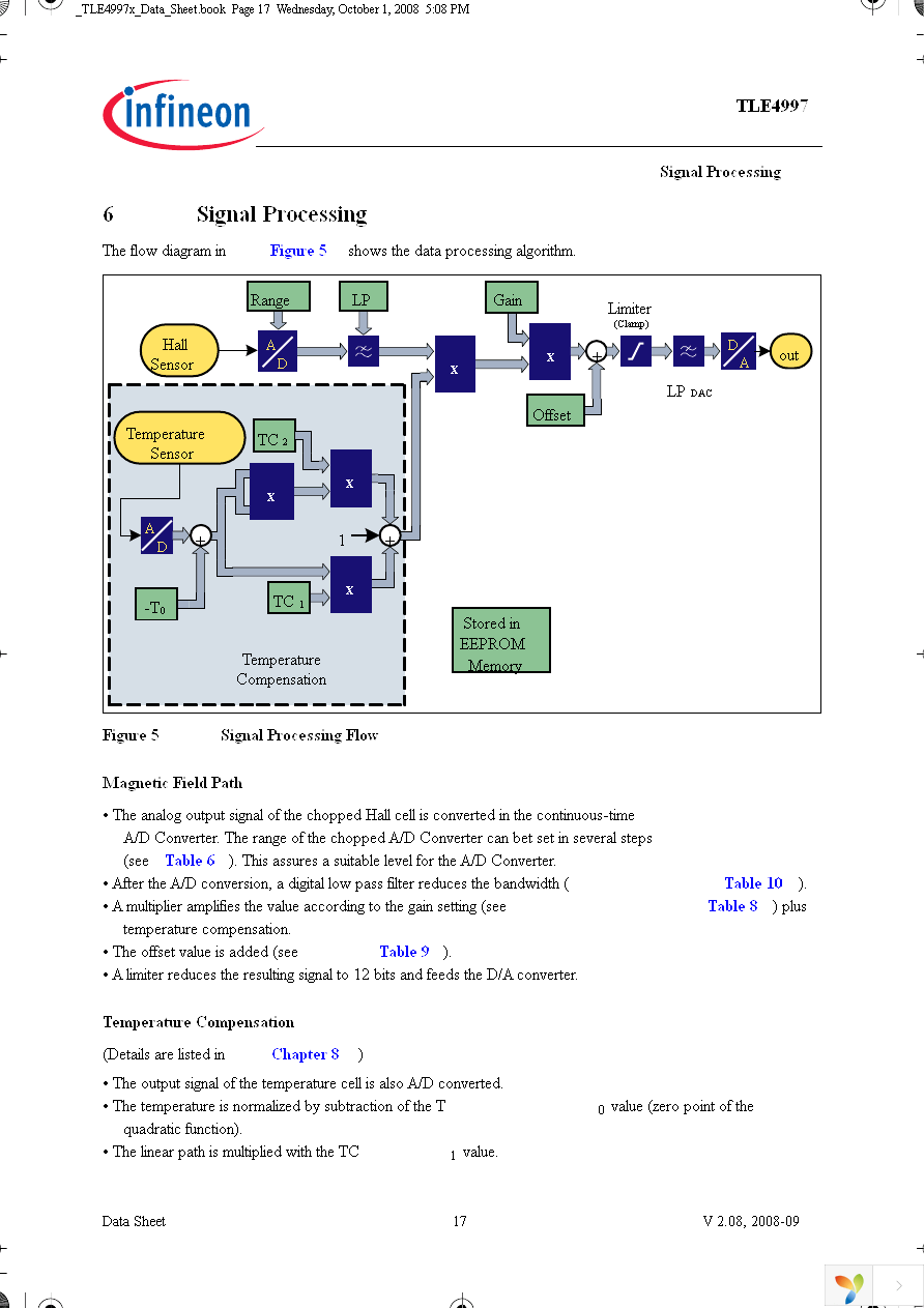 TLE4997E2 Page 17