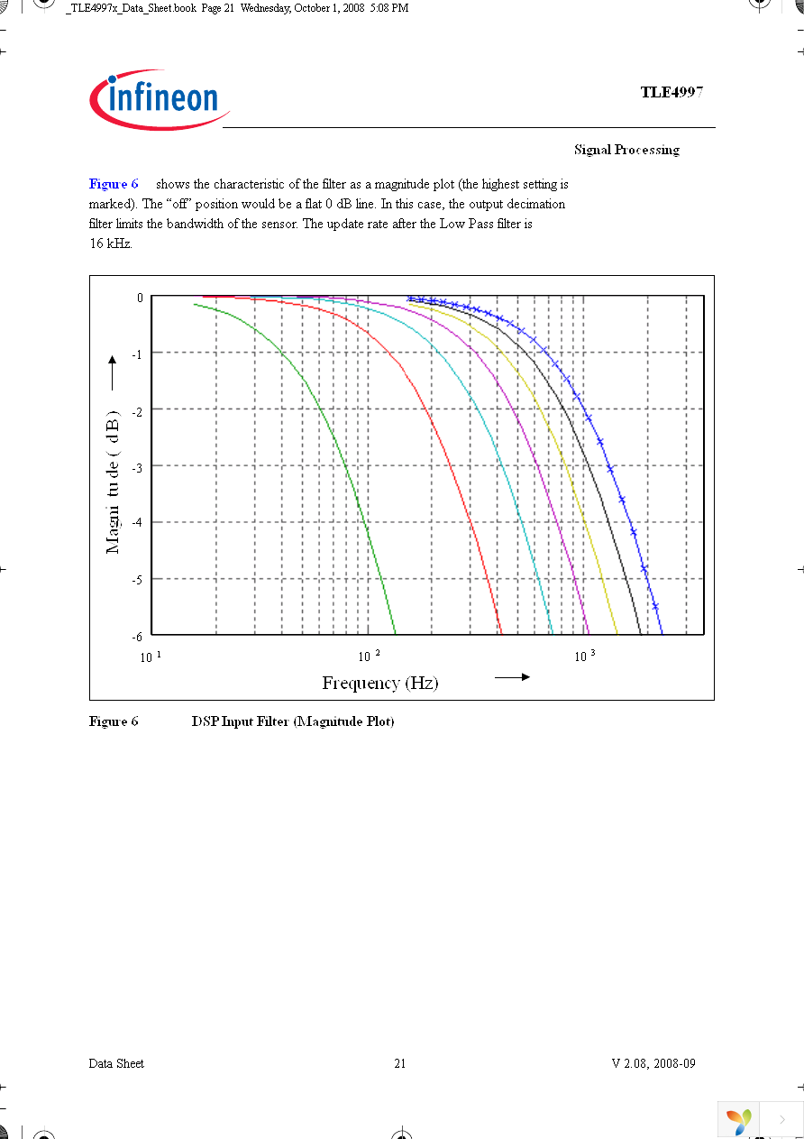 TLE4997E2 Page 21