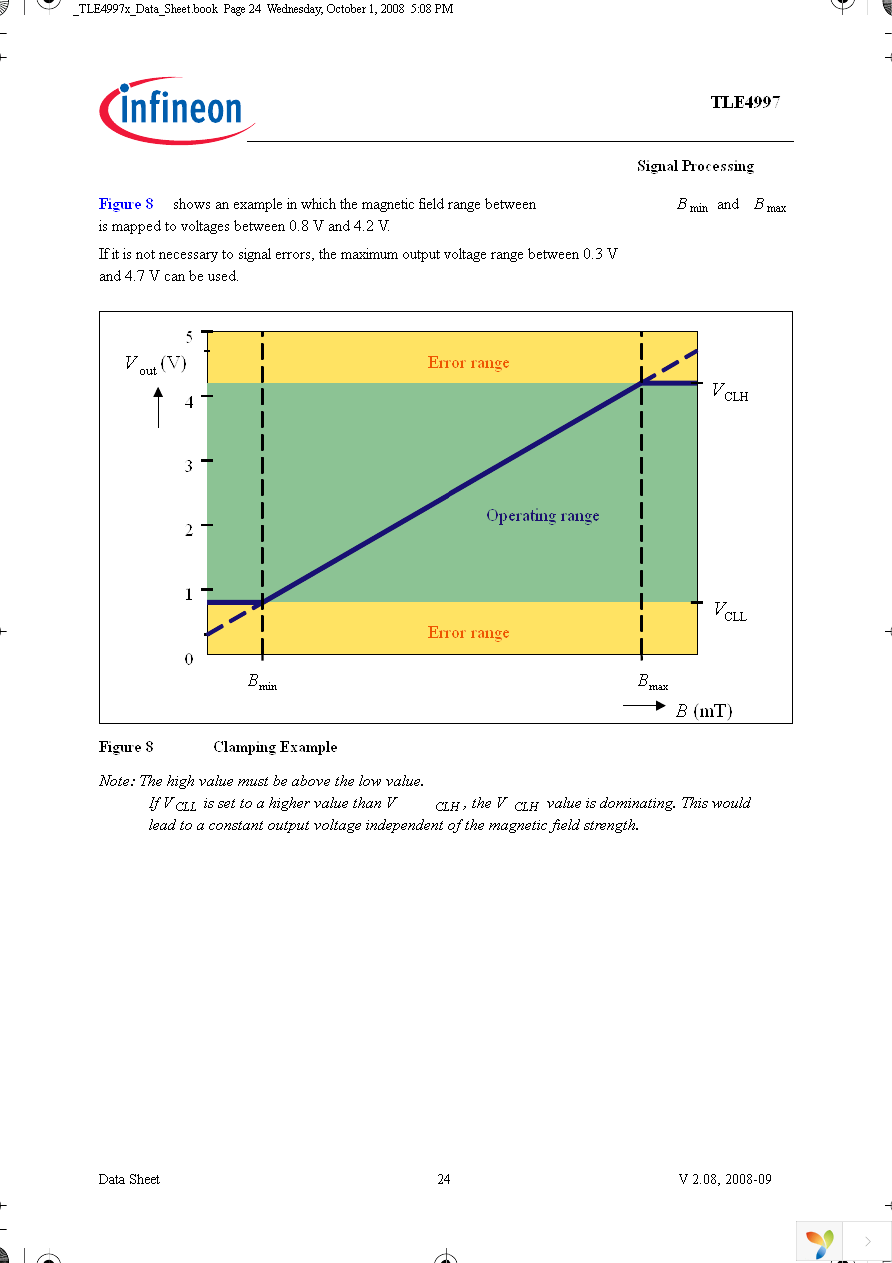 TLE4997E2 Page 24