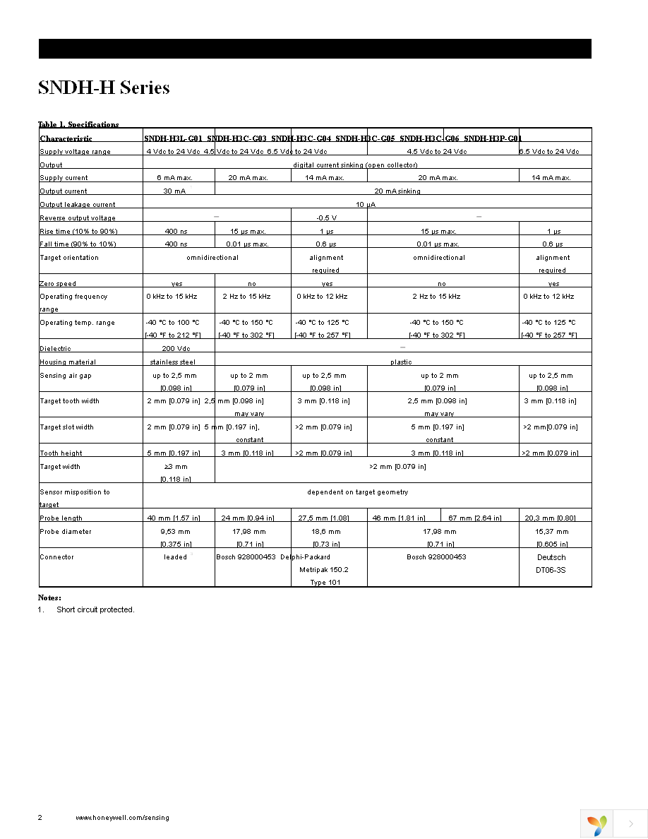 SNDH-H3L-G03 Page 2