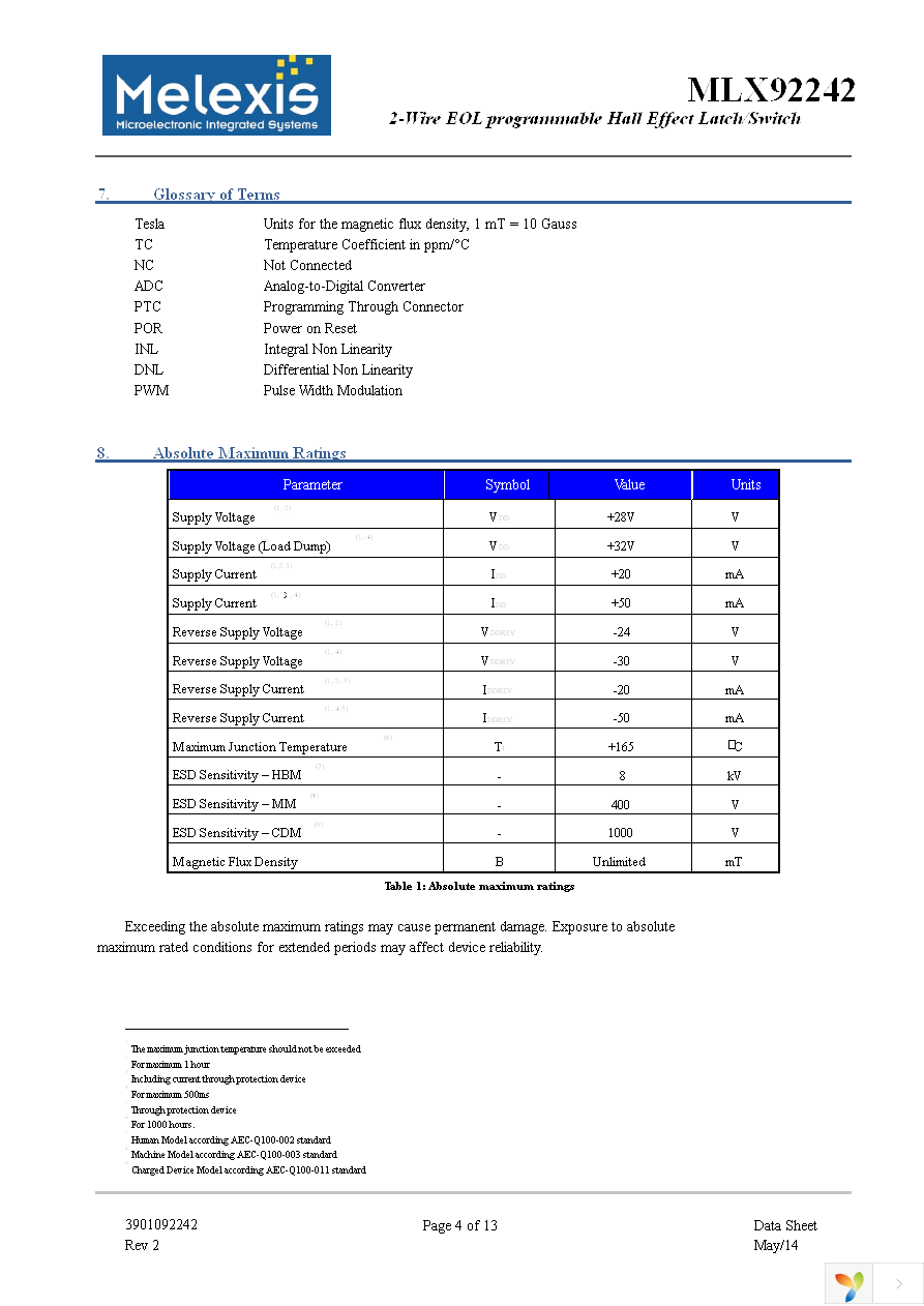 MLX92242LUA-AAA-000-BU Page 4