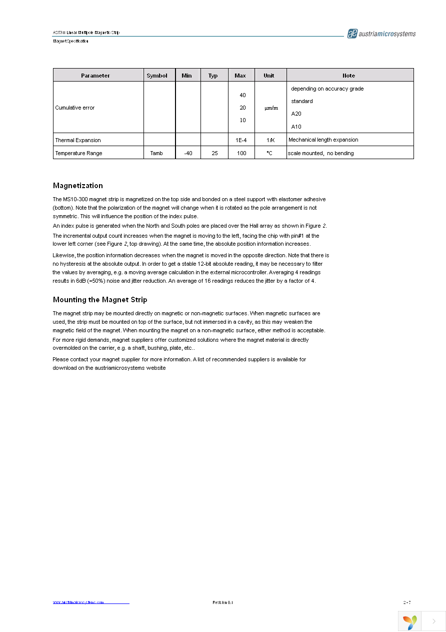 AS5311-ATSU Page 2