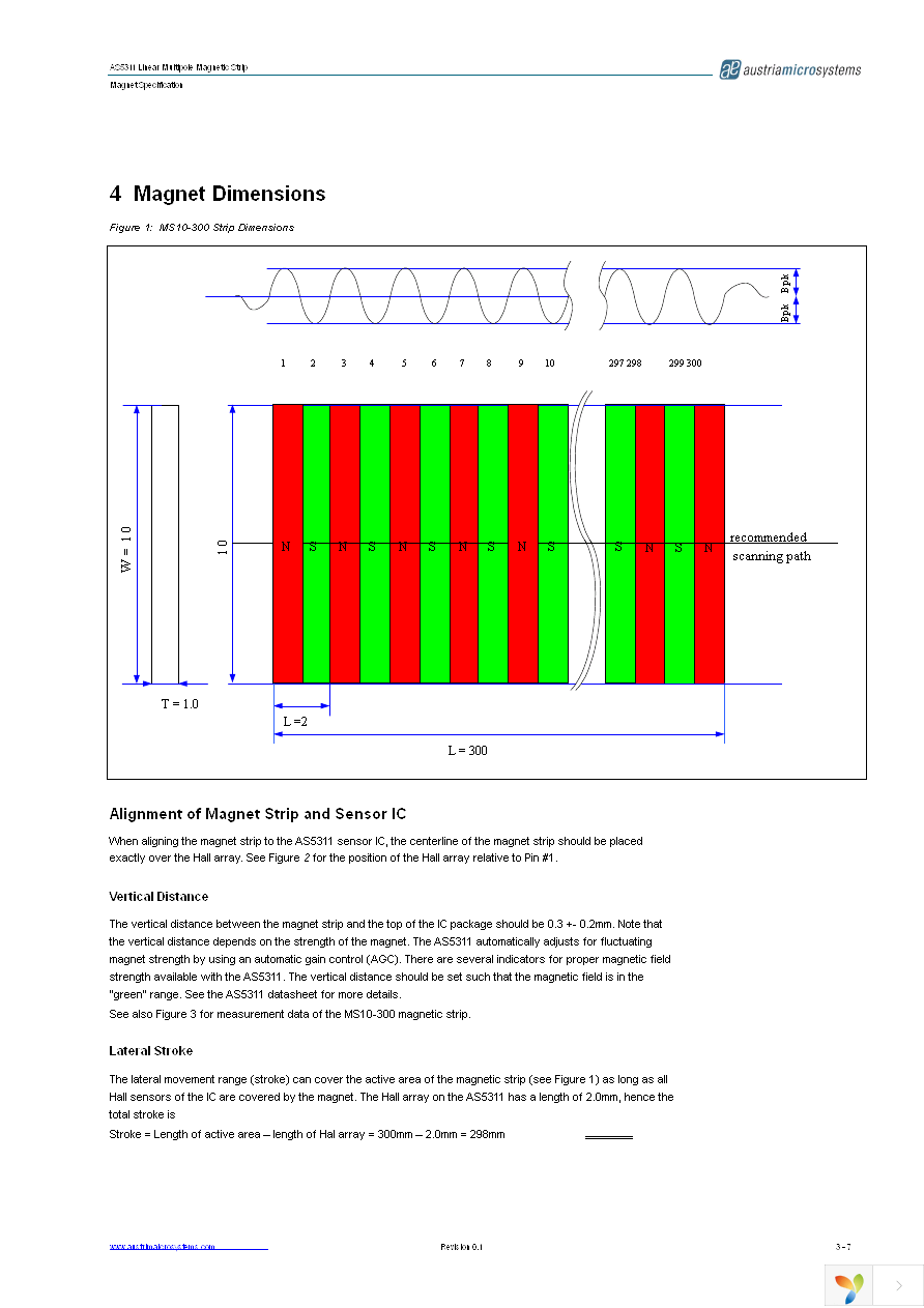 AS5311-ATSU Page 3