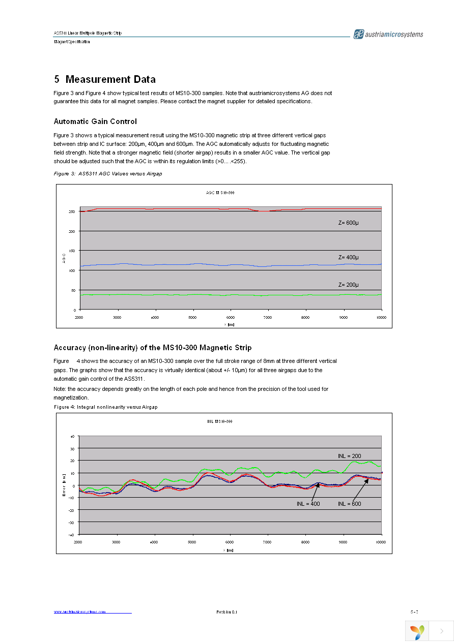 AS5311-ATSU Page 5