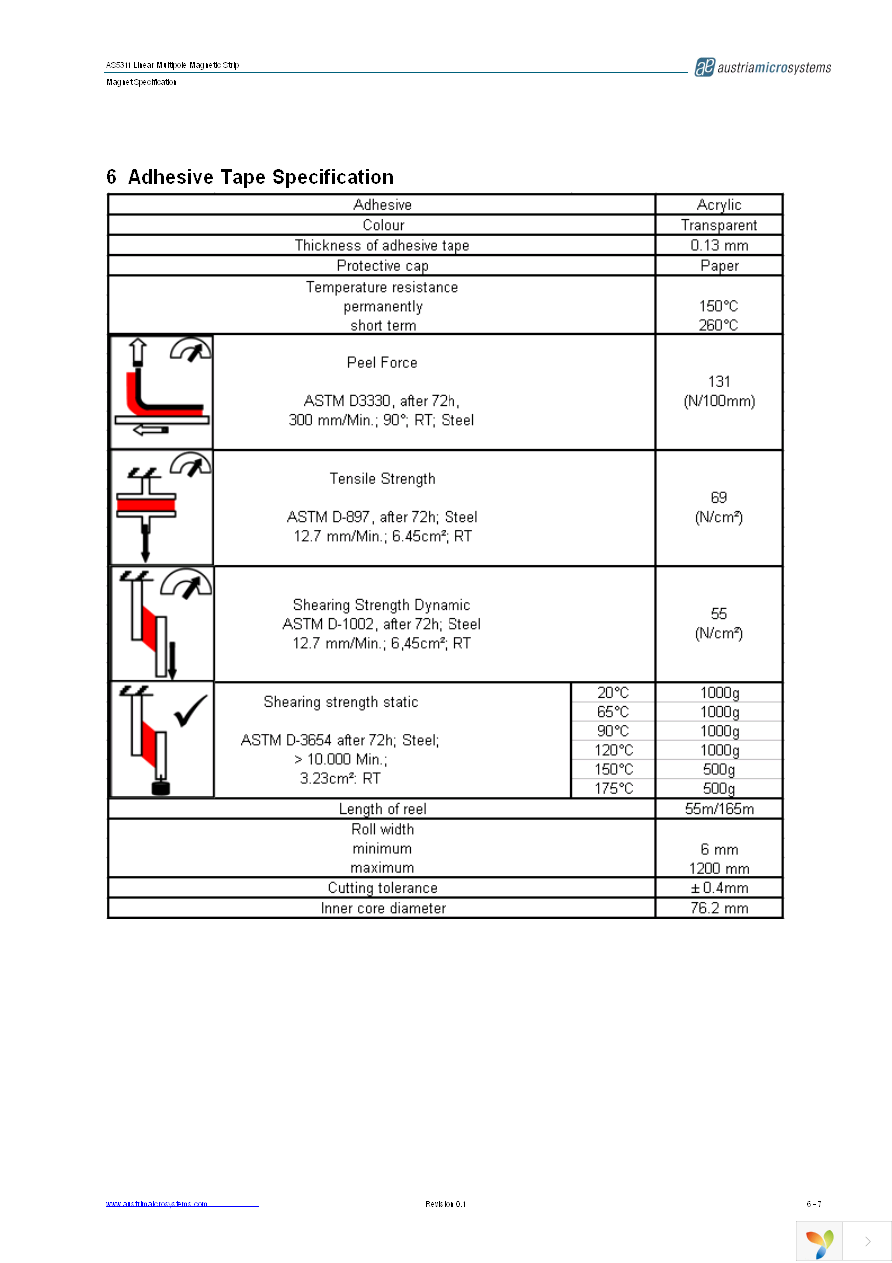 AS5311-ATSU Page 6