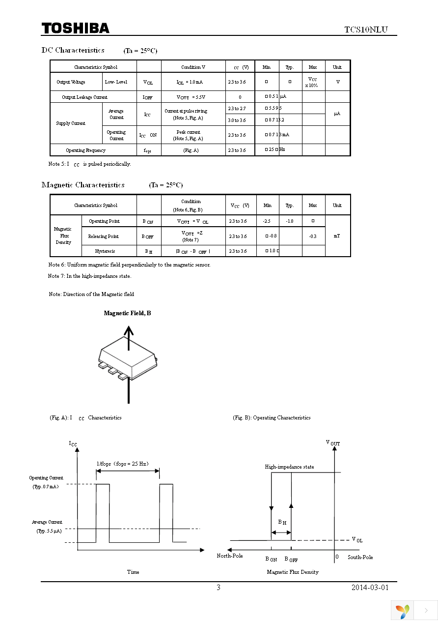 TCS10NLU(TE85L,F) Page 3