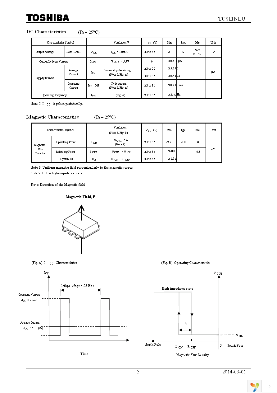 TCS11NLU(TE85L,F) Page 3