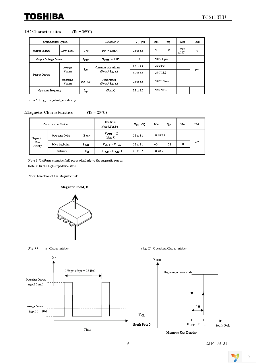 TCS11SLU(TE85L,F) Page 3