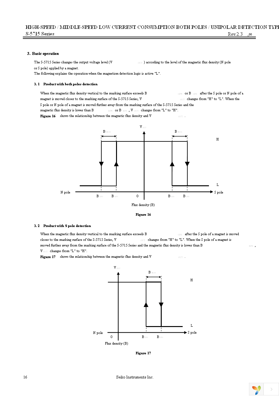 S-5715CNNL1-I4T1U Page 16