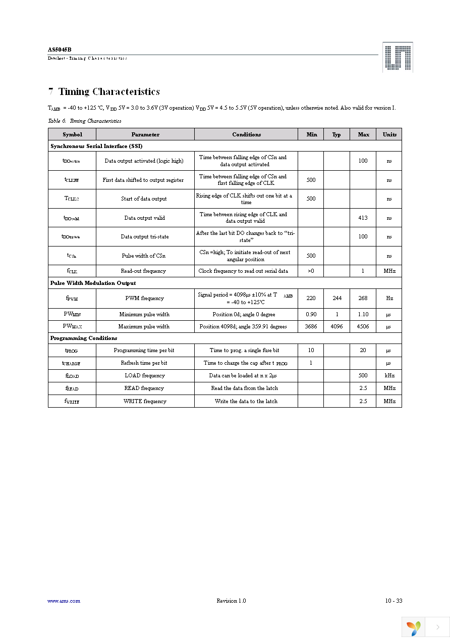 AS5045B-ASST Page 10