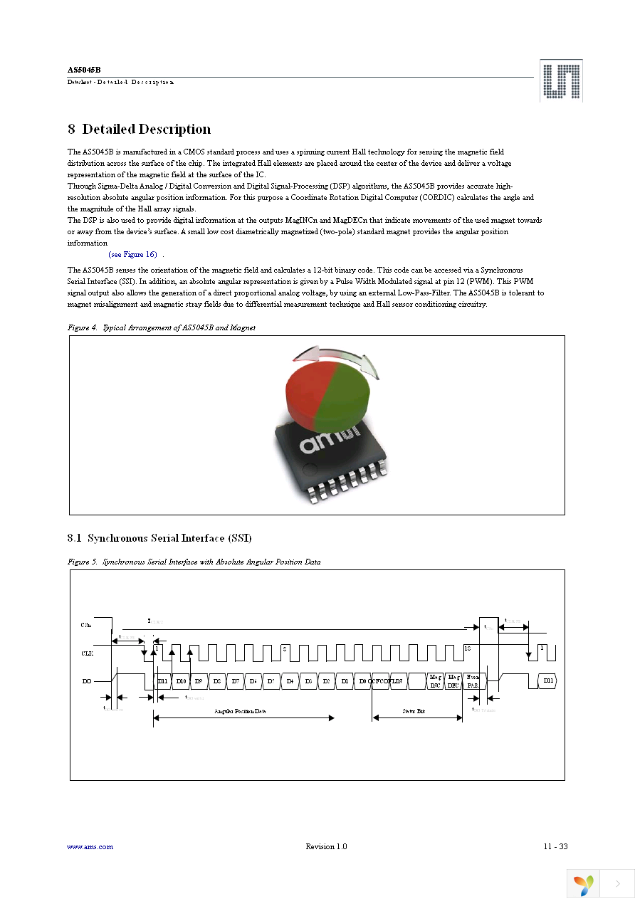 AS5045B-ASST Page 11