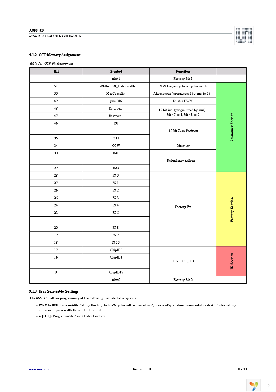 AS5045B-ASST Page 18