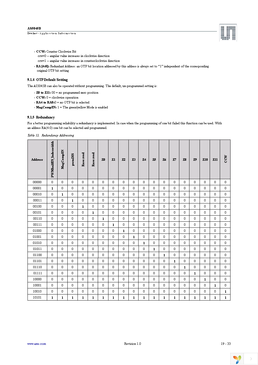 AS5045B-ASST Page 19