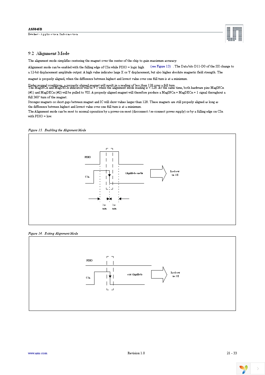 AS5045B-ASST Page 21