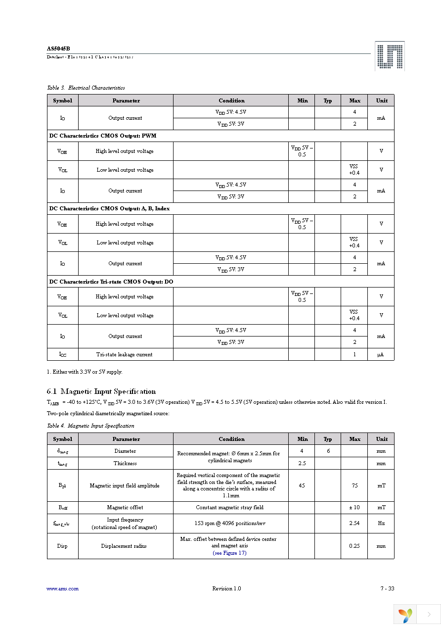 AS5045B-ASST Page 7