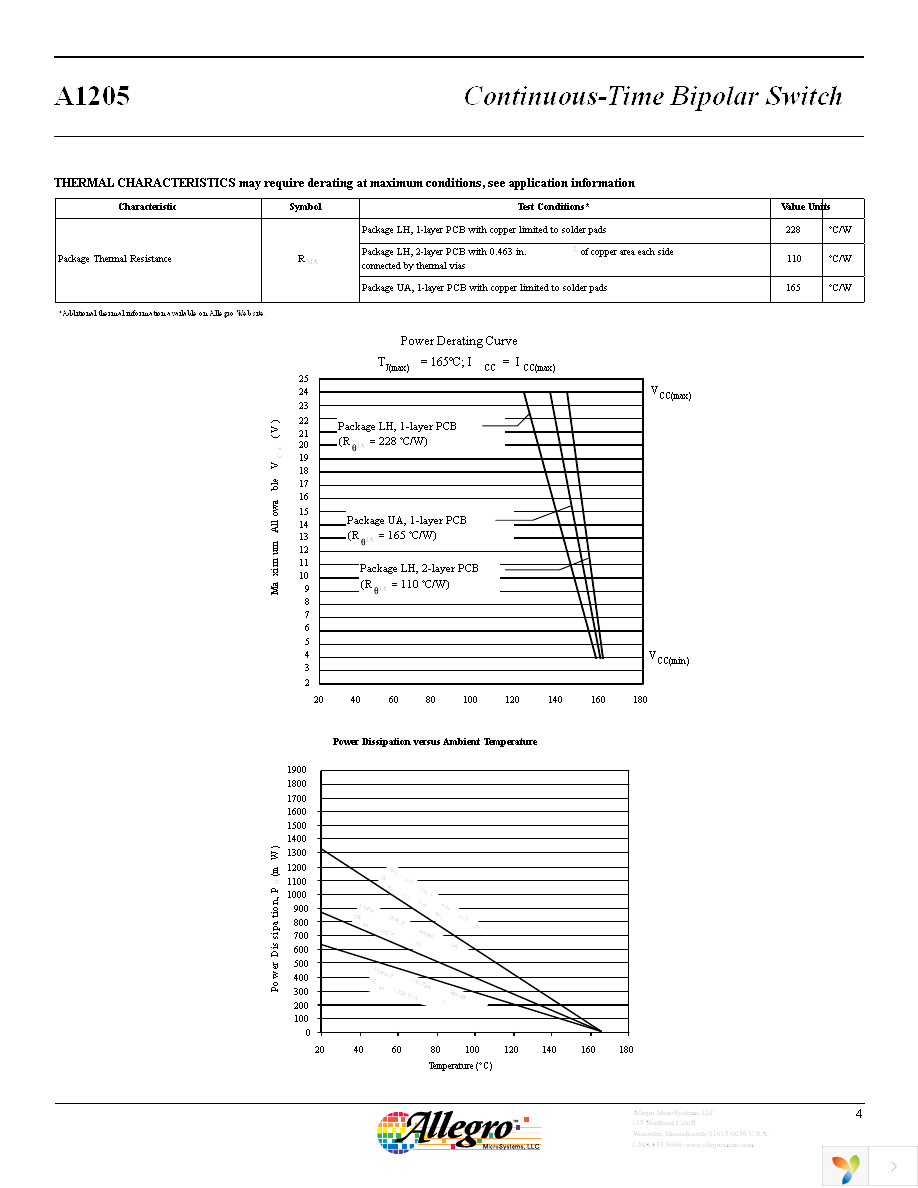 A1205LLHLX-T Page 4