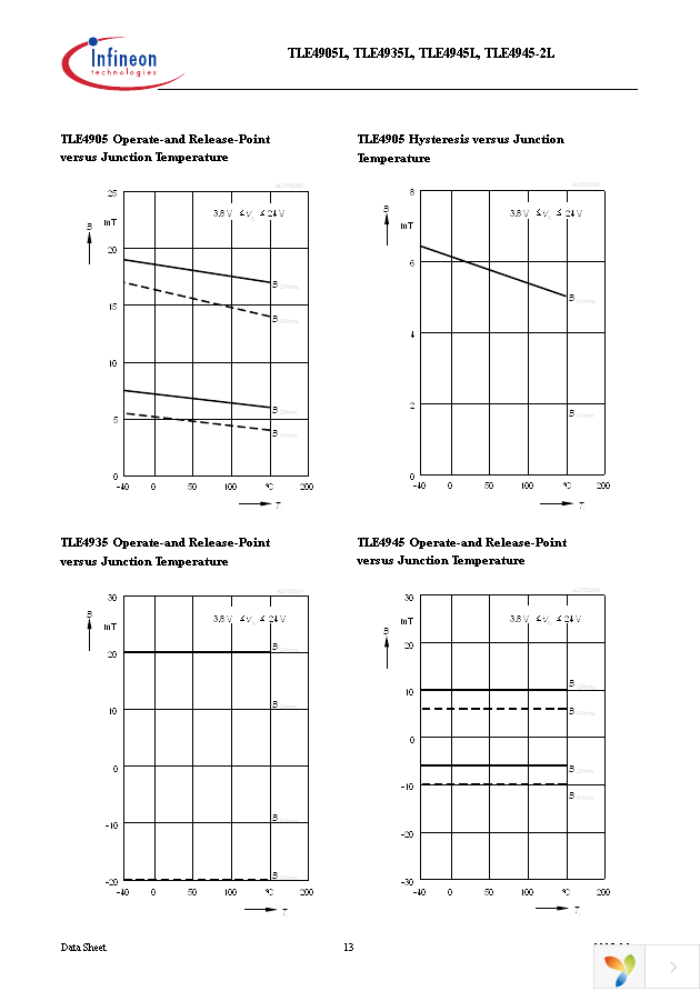 TLE4905L Page 15