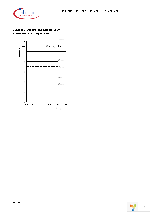 TLE4905L Page 16