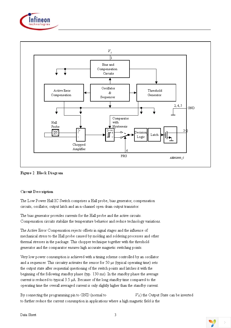 TLE4917 Page 3