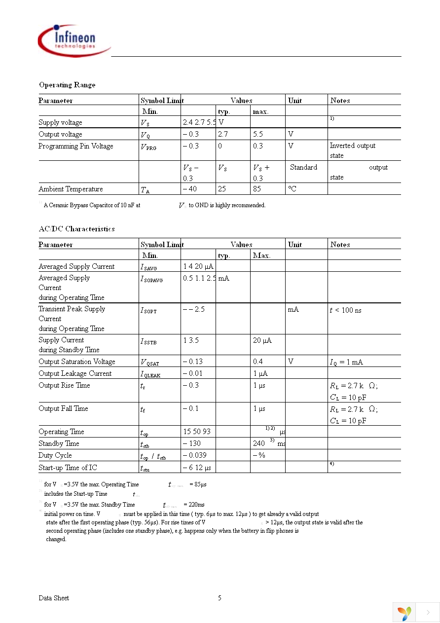 TLE4917 Page 5