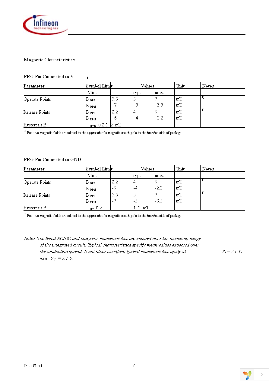 TLE4917 Page 6