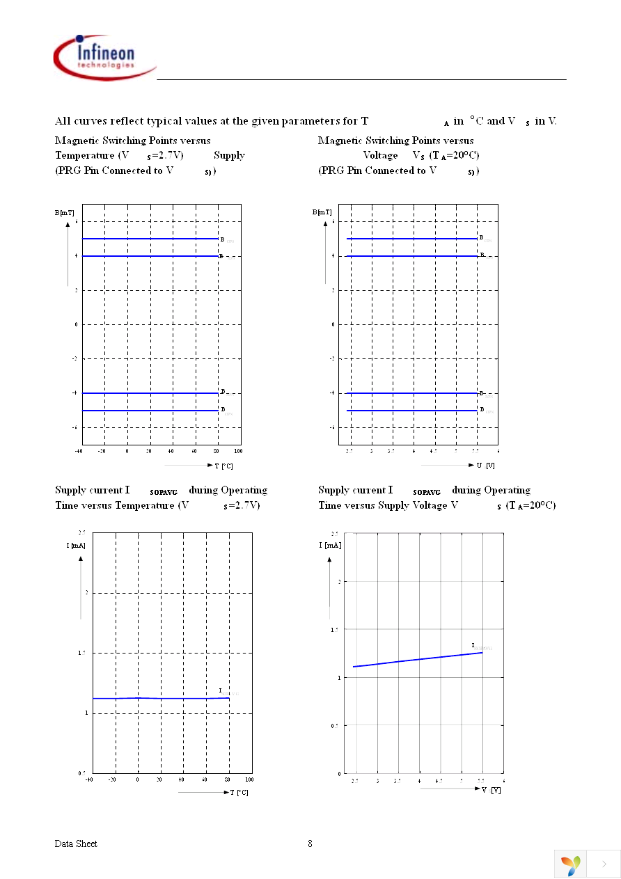 TLE4917 Page 8