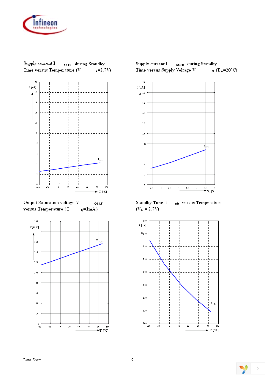 TLE4917 Page 9