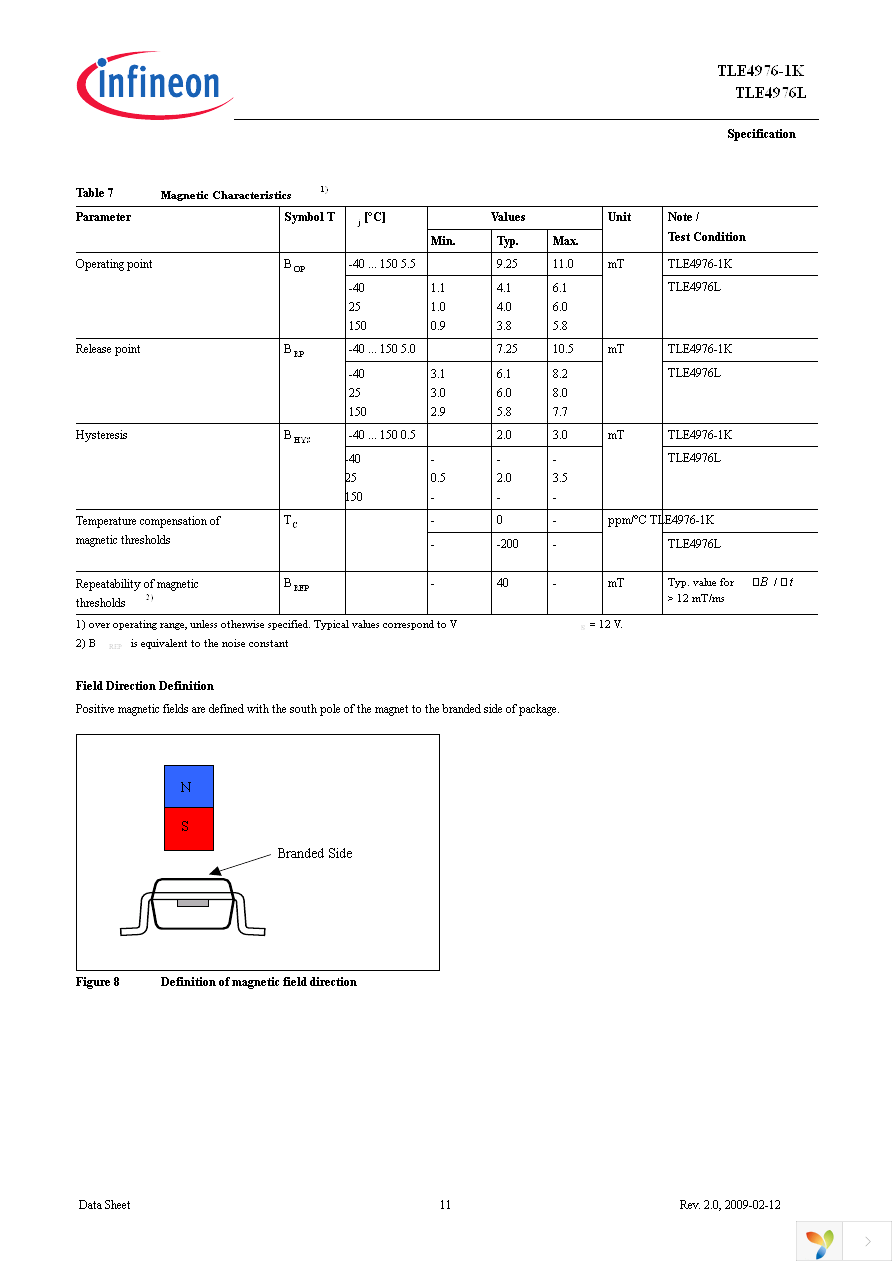 TLE4976-1K Page 13