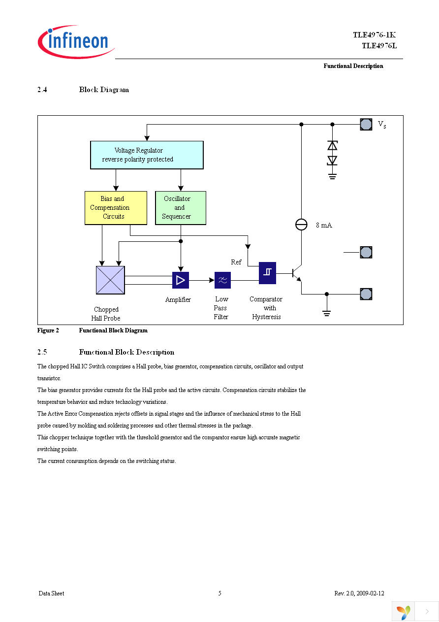 TLE4976-1K Page 7