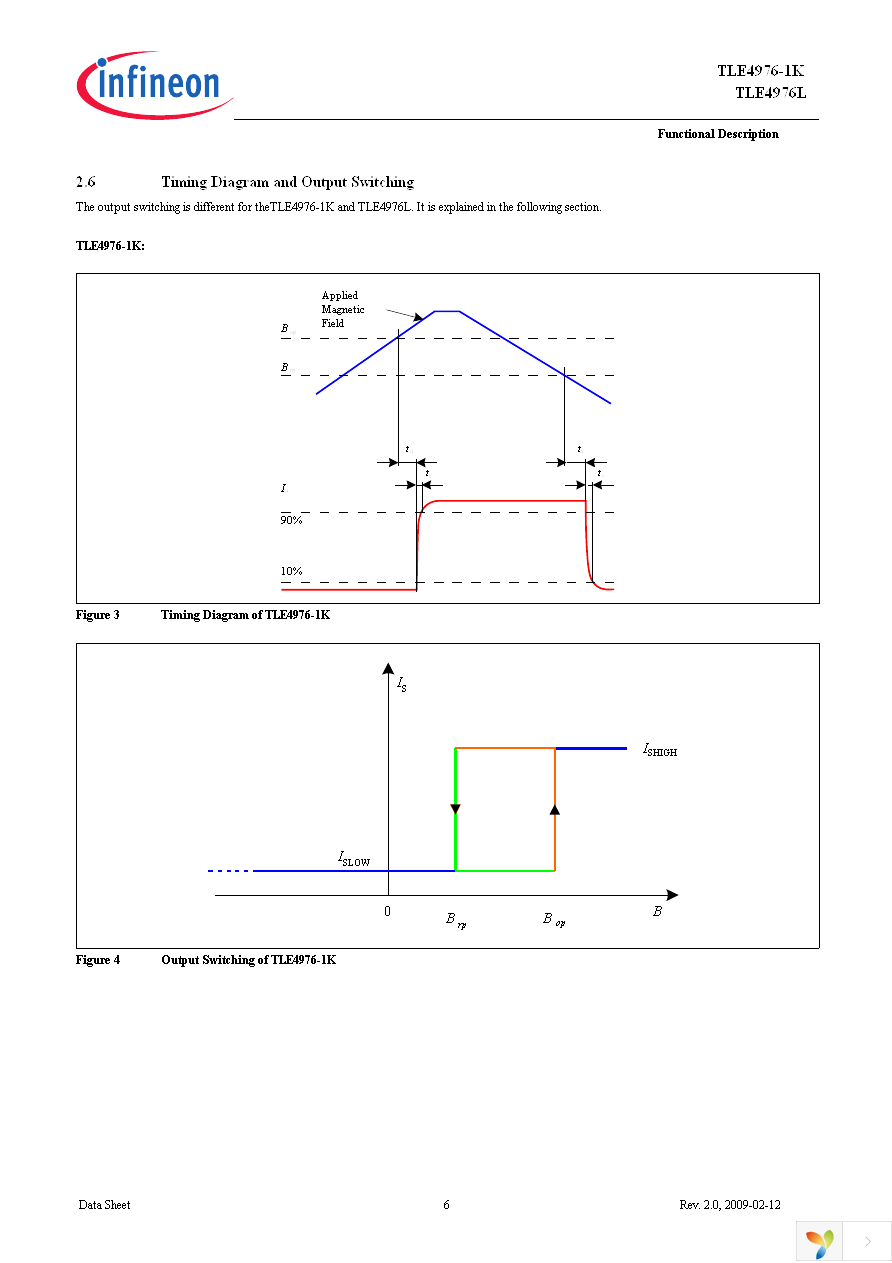 TLE4976-1K Page 8