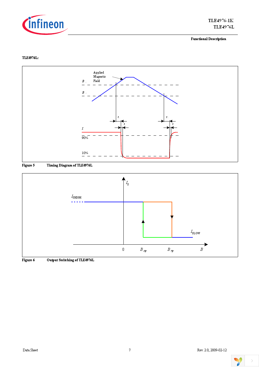 TLE4976-1K Page 9