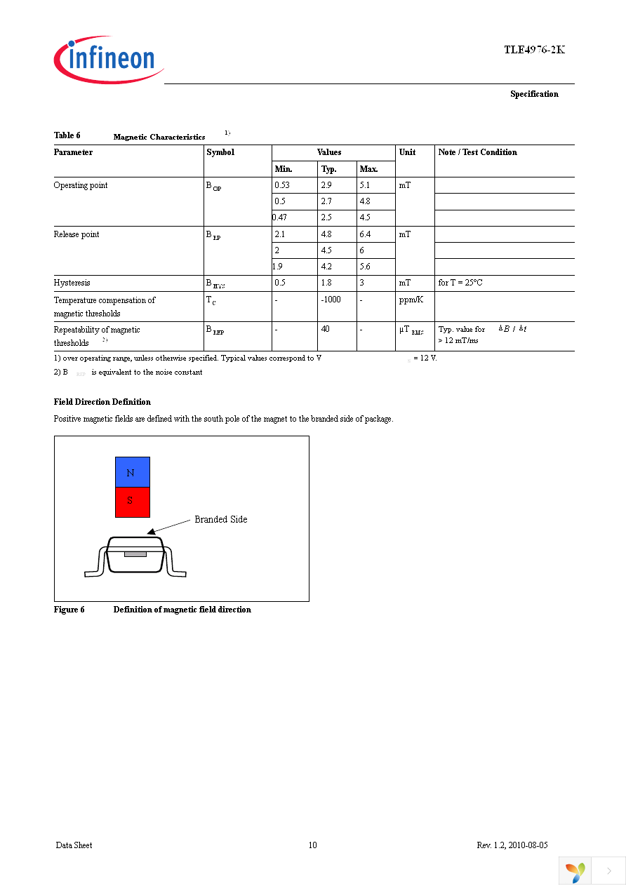 TLE4976-2K Page 12