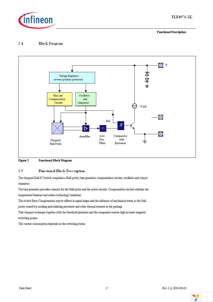 TLE4976-2K Page 7