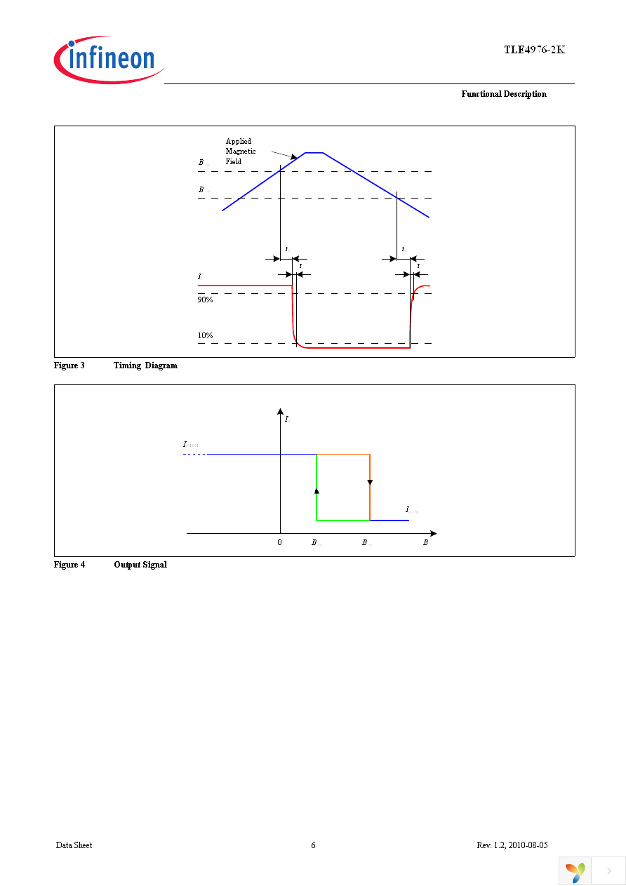 TLE4976-2K Page 8