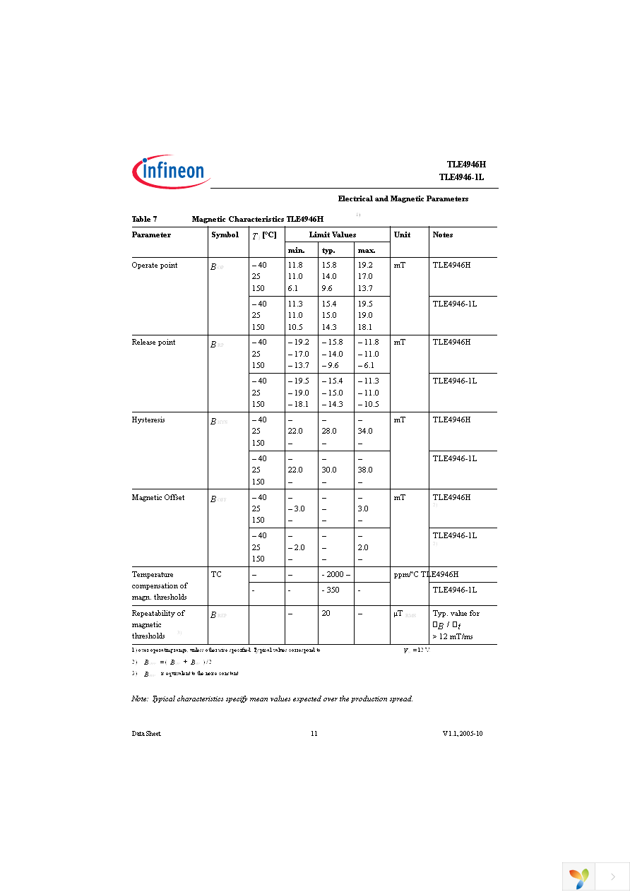 TLE4946-1L Page 11