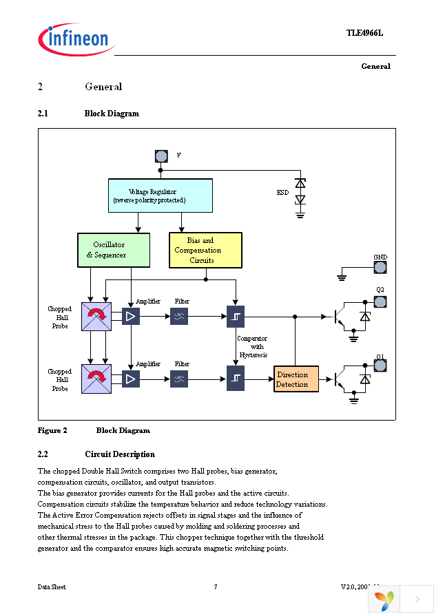 TLE4966L Page 7