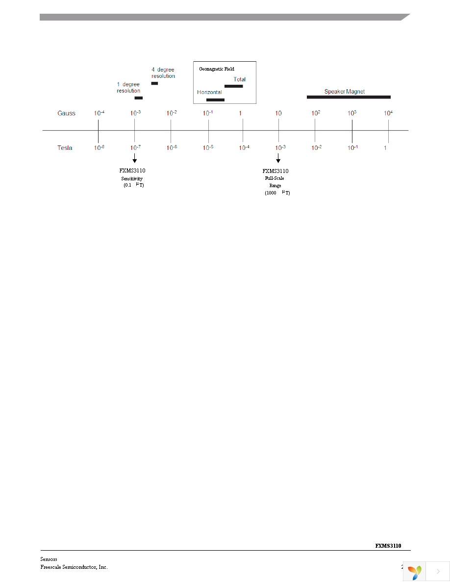 FXMS3110CDR1 Page 23