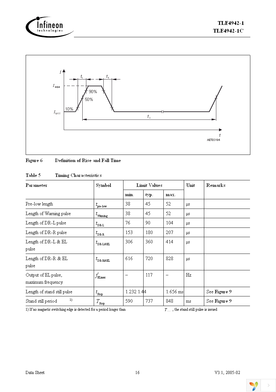 TLE4942-1 Page 16