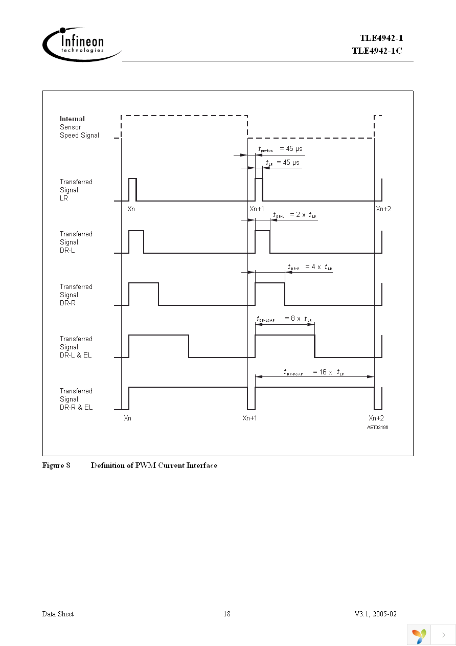 TLE4942-1 Page 18