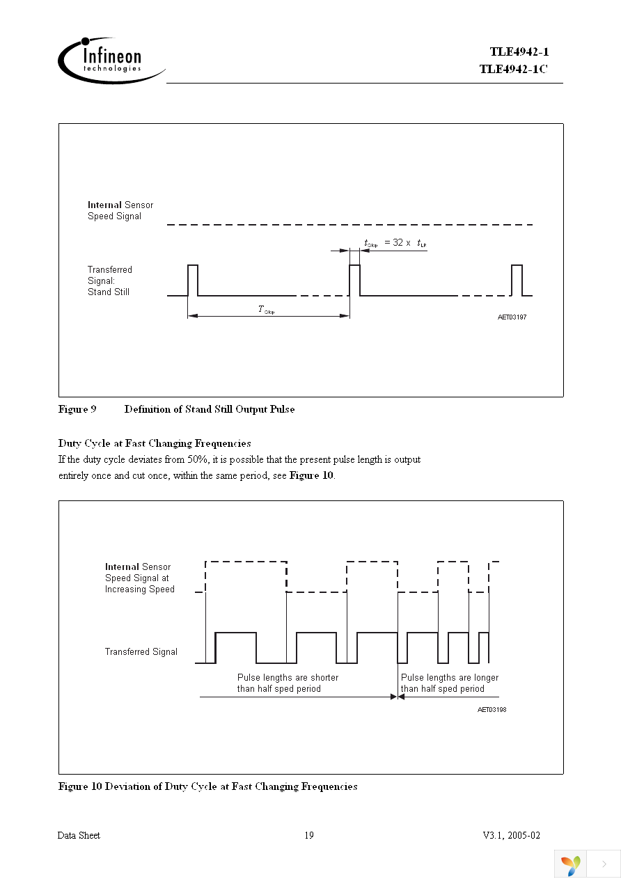 TLE4942-1 Page 19