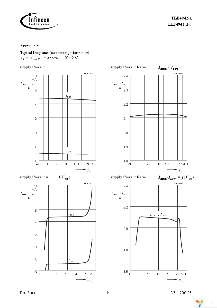 TLE4942-1 Page 24