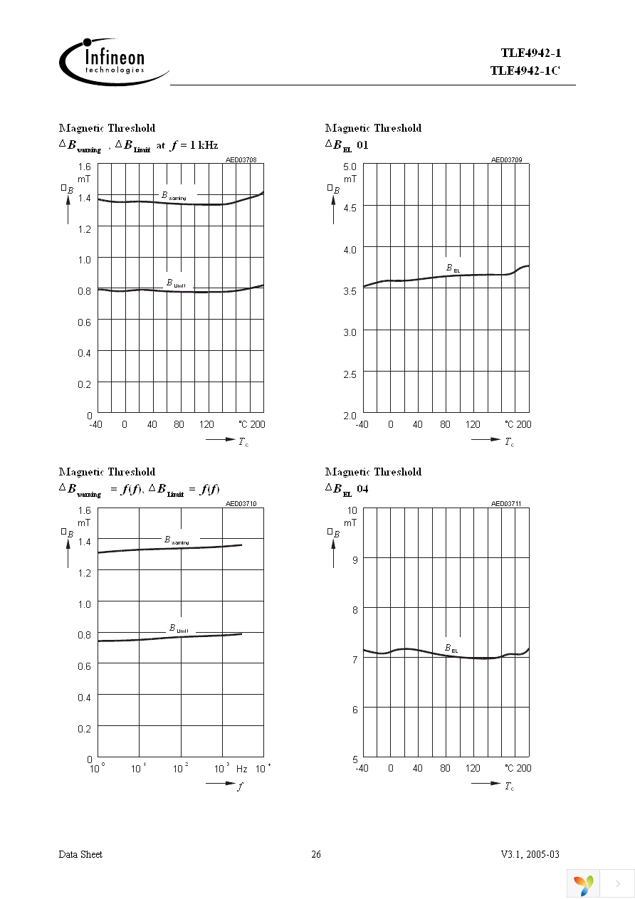 TLE4942-1 Page 26