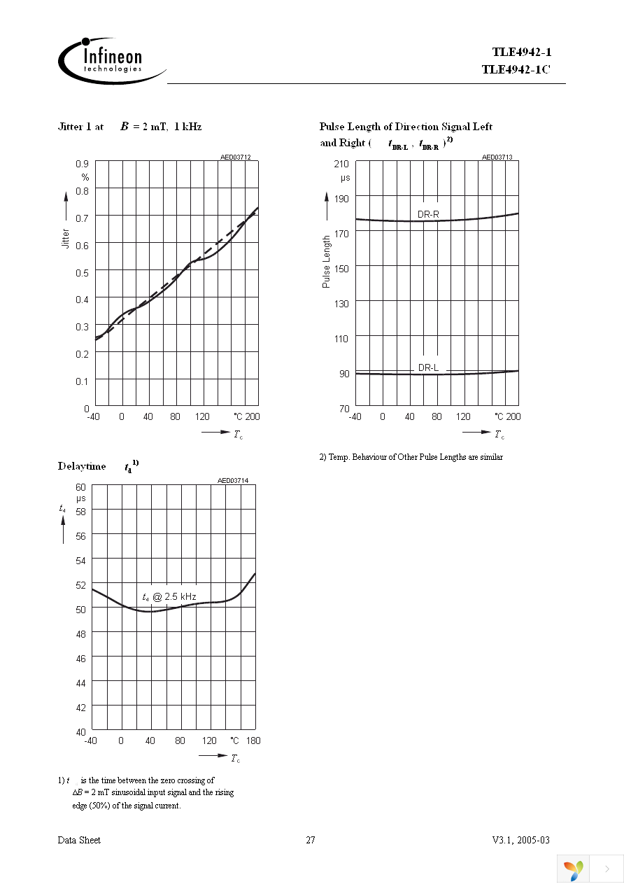 TLE4942-1 Page 27