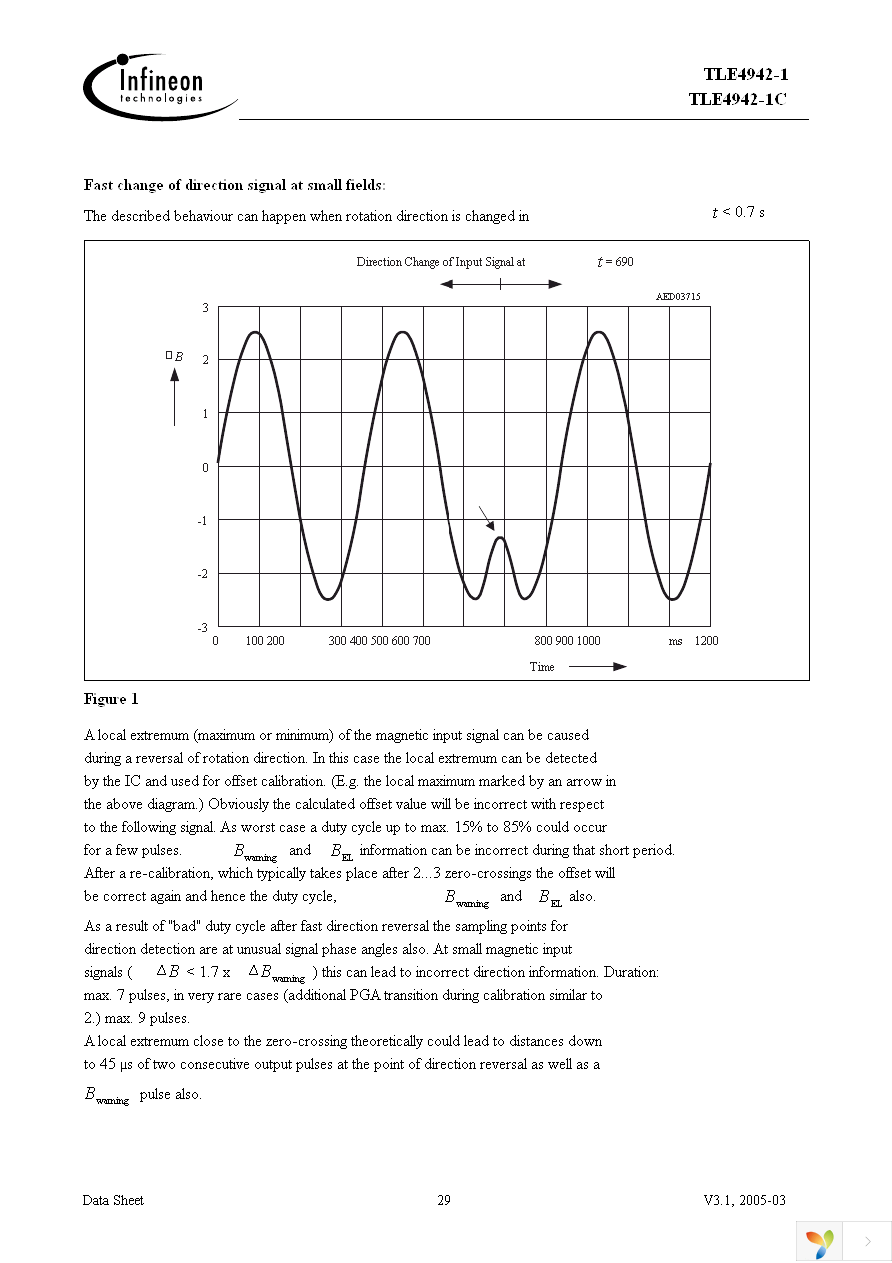 TLE4942-1 Page 29