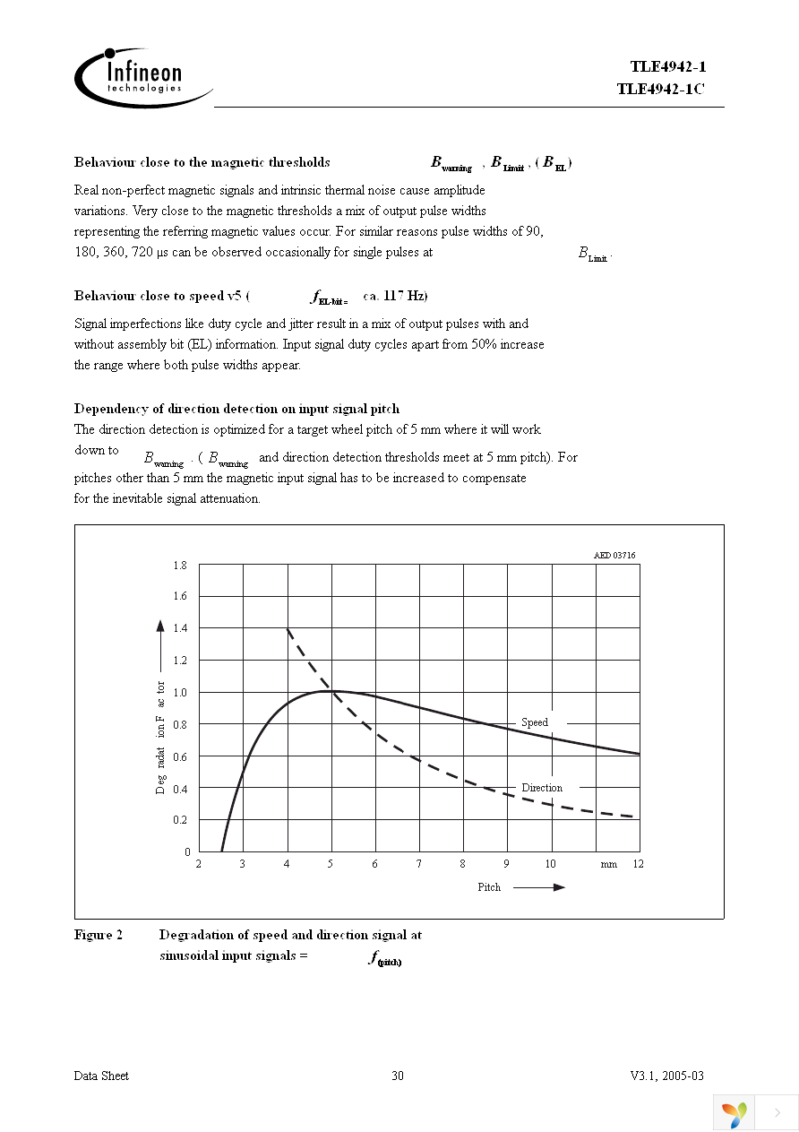 TLE4942-1 Page 30