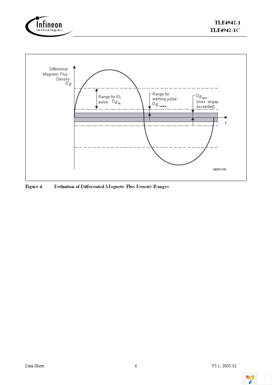 TLE4942-1 Page 6