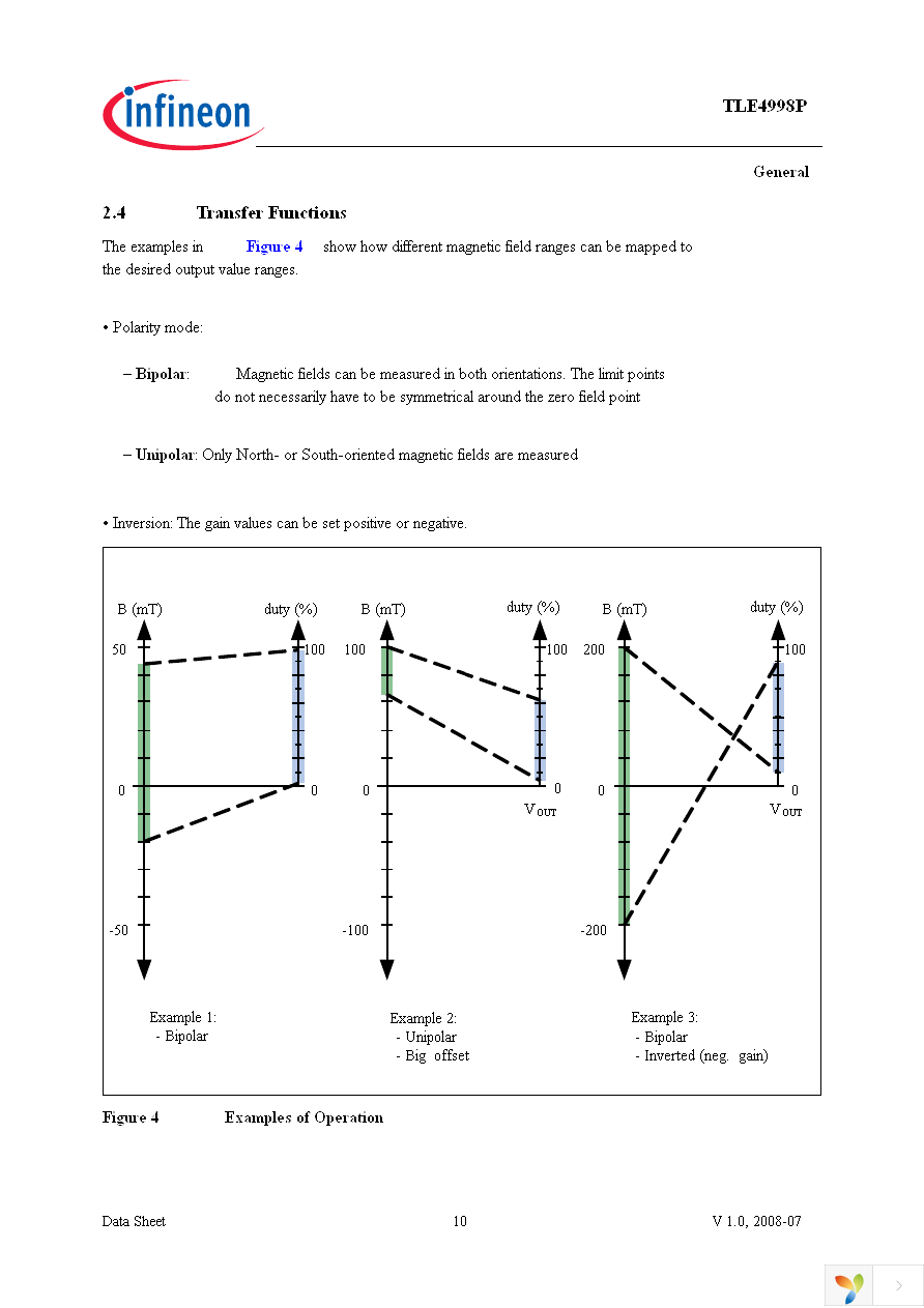 TLE4998P4 Page 10